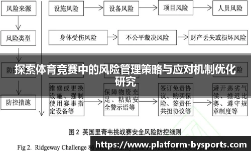 探索体育竞赛中的风险管理策略与应对机制优化研究